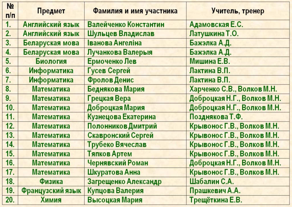 oblast_3_stepen.png