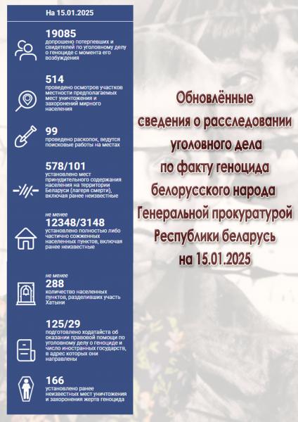 obnovlenie_informacii_na_15.01.2025.jpg