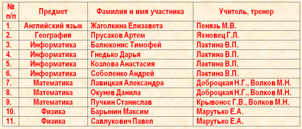 oblast_1_stepen.png